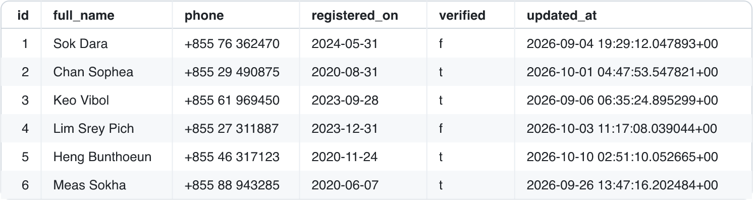 A table copied as a PNG image